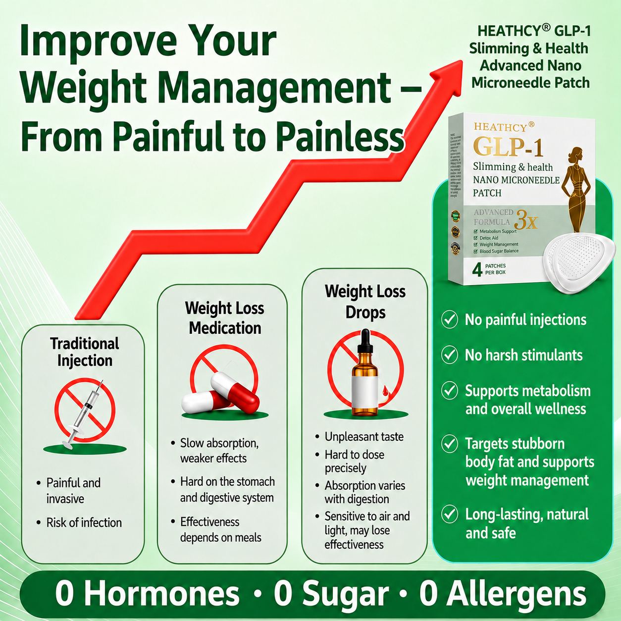 Heathcy® Nano Microneedle Patch A Simple Once-Daily Patch Designed to Support Weight Management, Metabolism, Appetite Control & Firmer-Looking Skin ✅ No injections · No complicated routines · Just daily wellness support made easy